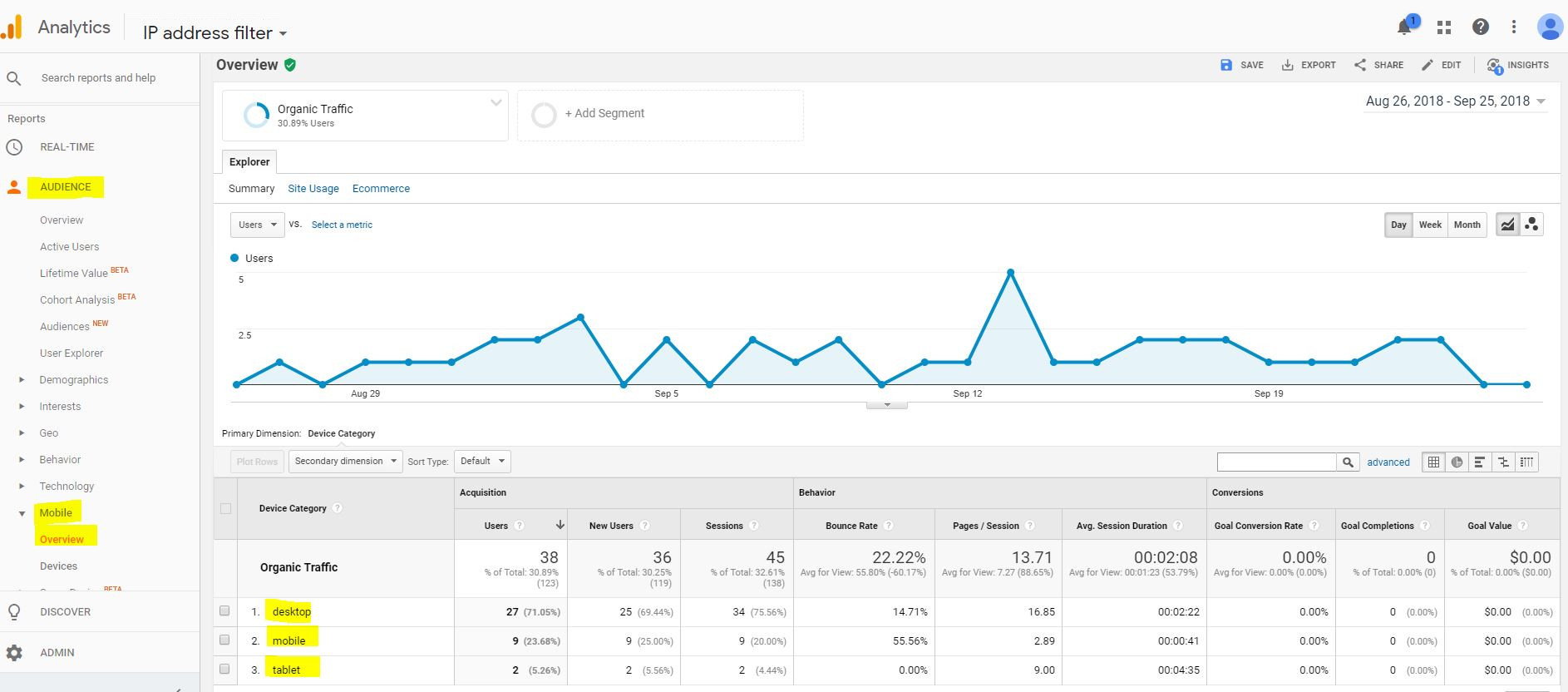 ruch organiczny-google-analytics